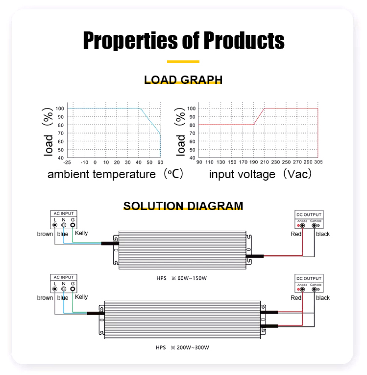 HPS Series - IP68 High-performance Waterproof Power Supply HPS Series - IP68 High-performance Waterproof Power Supply