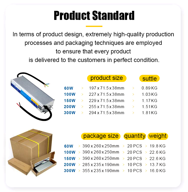 HPS Series - IP68 High-performance Waterproof Power Supply HPS Series - IP68 High-performance Waterproof Power Supply
