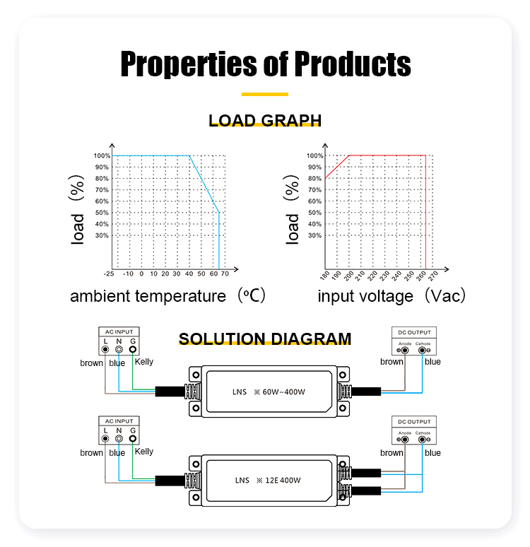 LNS Series IP67 Waterproof Power Supply LNS Series IP67 Waterproof Power Supply