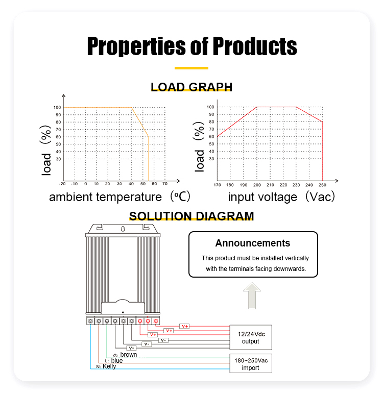 SHDV-W Series - Industrial-grade Rainproof Power Supply SHDV-W Series - Industrial-grade Rainproof Power Supply