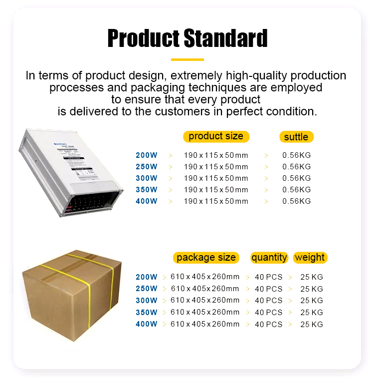 SHDV-W Series - Industrial-grade Rainproof Power Supply SHDV-W Series - Industrial-grade Rainproof Power Supply