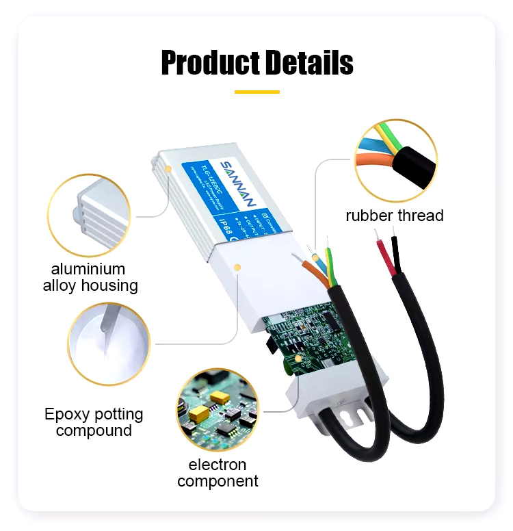 TLG Series IP68 Ultra-thin Waterproof Power Supply TLG Series IP68 Ultra-thin Waterproof Power Supply