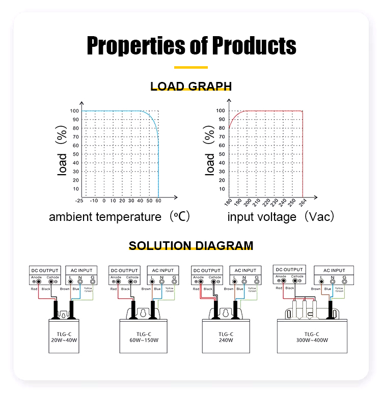 TLG Series IP68 Ultra-thin Waterproof Power Supply TLG Series IP68 Ultra-thin Waterproof Power Supply