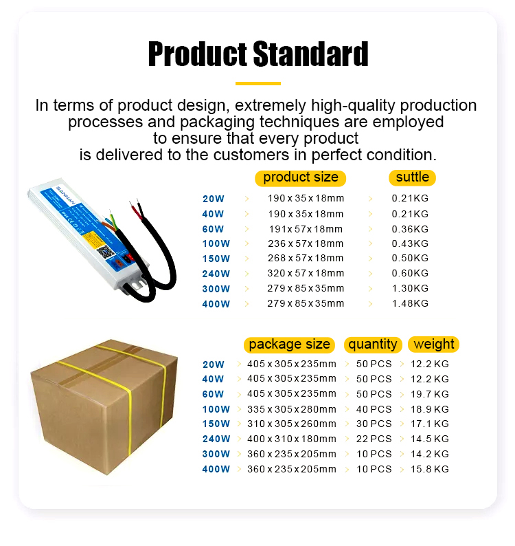 TLG Series IP68 Ultra-thin Waterproof Power Supply TLG Series IP68 Ultra-thin Waterproof Power Supply