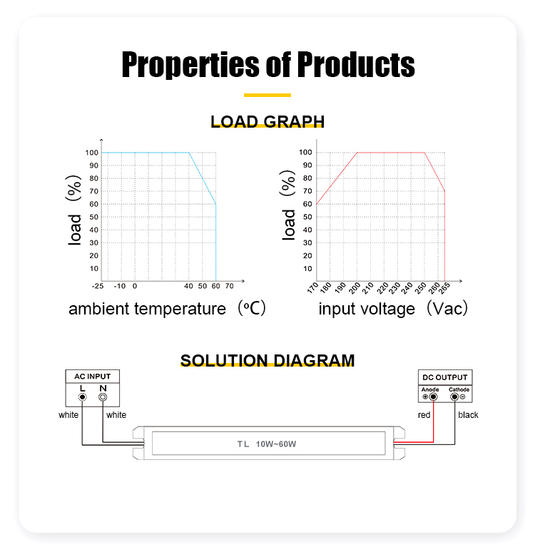 TL Series - Indoor Ultra-Thin Signage Power Supply TL Series - Indoor Ultra-Thin Signage Power Supply