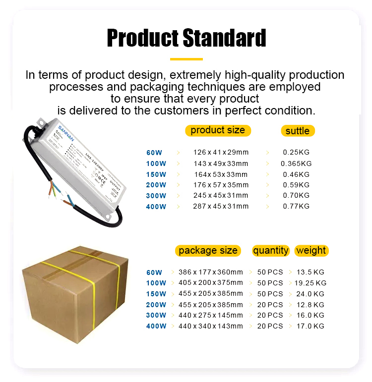 LNS Series IP67 Waterproof Power Supply LNS Series IP67 Waterproof Power Supply